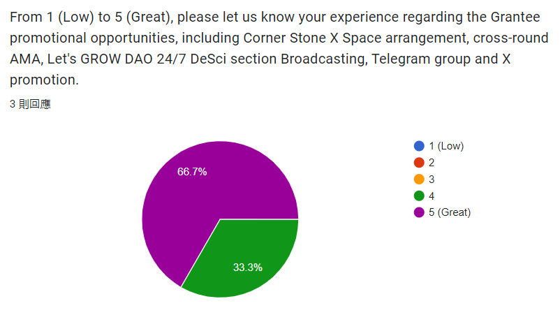 Grantee feedback response 4